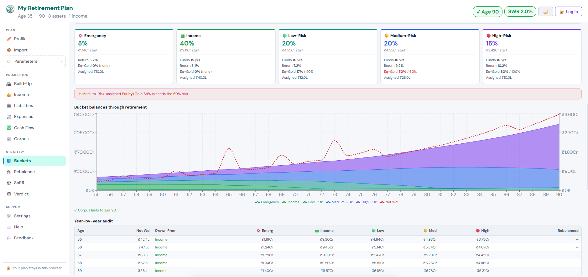 Five-bucket time-segmented withdrawal strategy in the InvestApps Retirement Planner