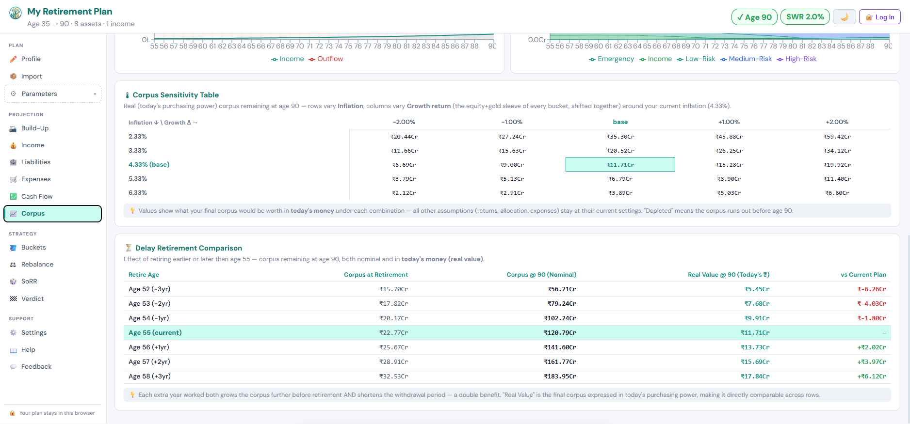 Corpus sensitivity and delay-retirement comparison in the InvestApps Retirement Planner