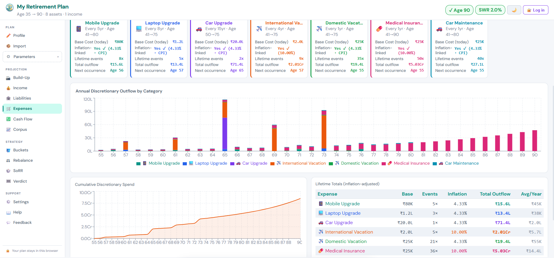 Discretionary Expenses tab of the InvestApps Retirement Planner